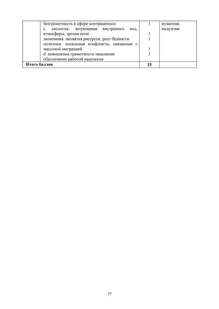 SOCh_Geografia_OGN_10_klass_rus(36)