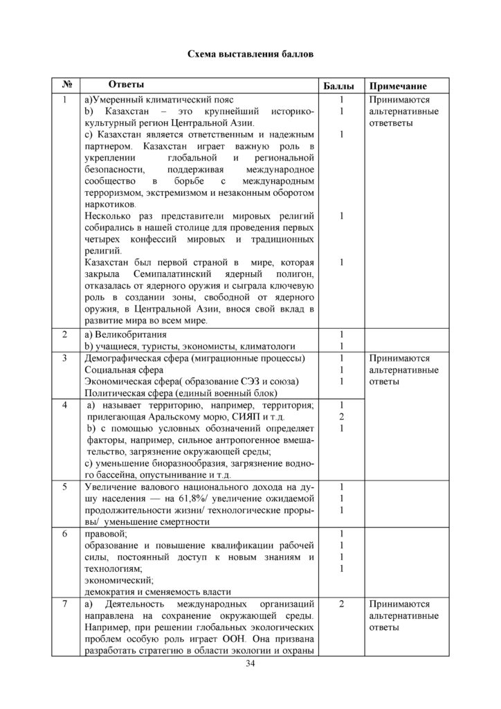 SOCh_GEOGRAFIYa_11_kl_OGN_RUS(33)