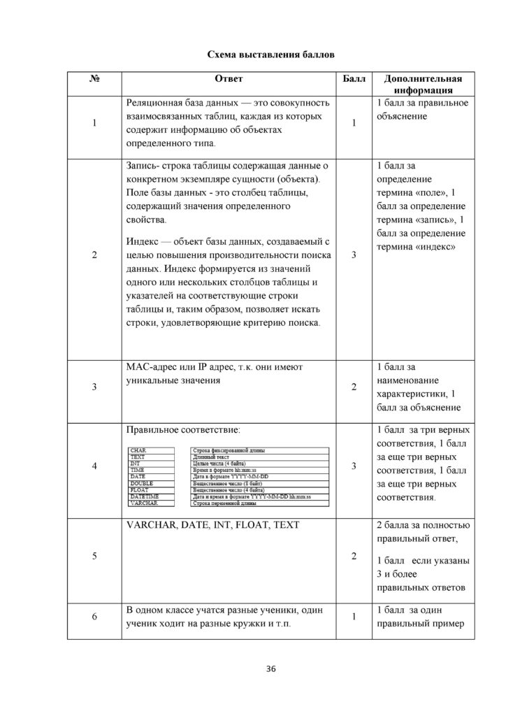 SOCh_INFORMATIKA_10_EMN_rus(35)
