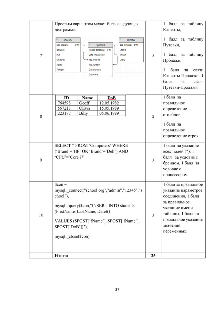 SOCh_INFORMATIKA_10_EMN_rus(36)