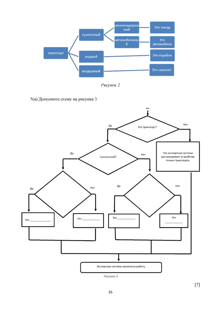 SOCh_Informatika_10_klass_OGN_rus(34)