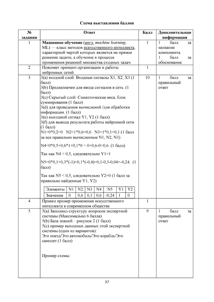 SOCh_Informatika_10_klass_OGN_rus(36)