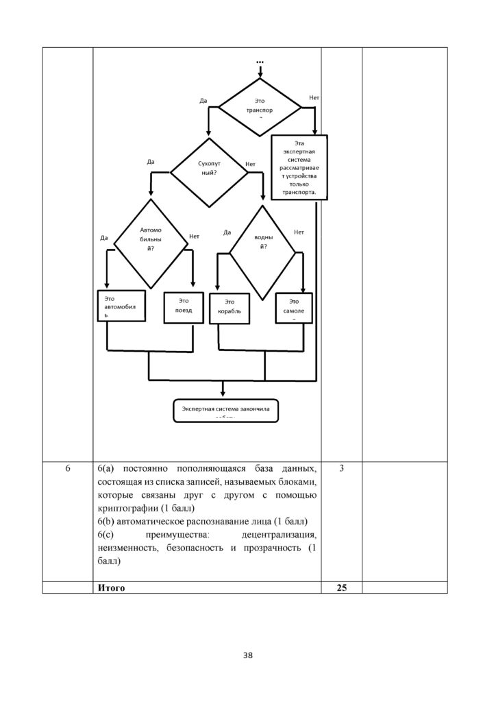 SOCh_Informatika_10_klass_OGN_rus(37)