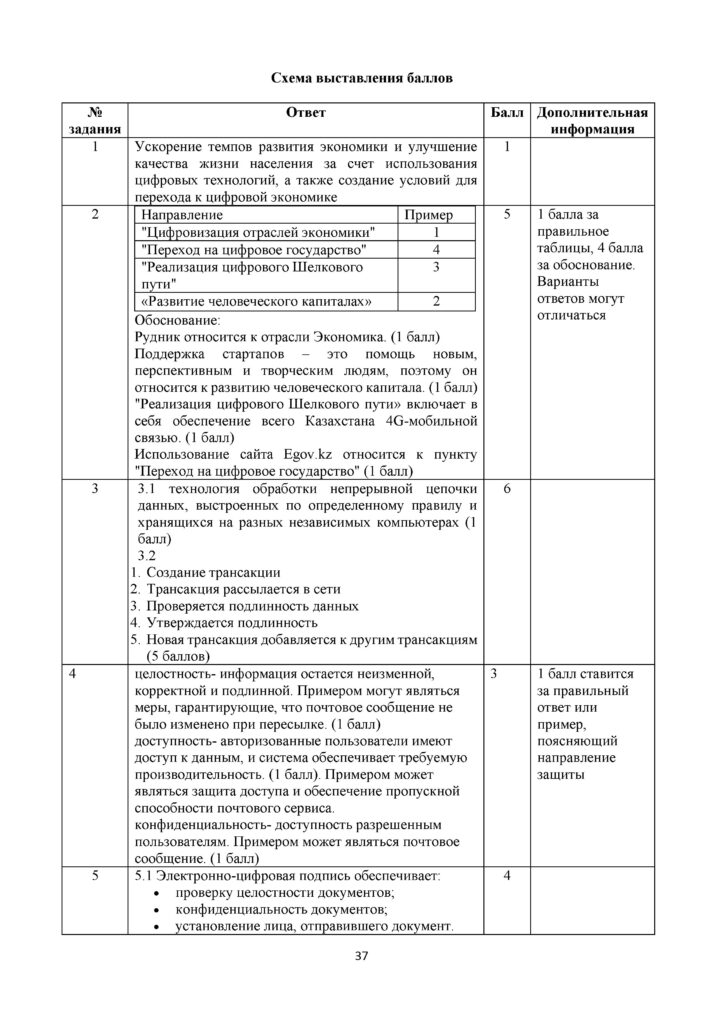 SOCh_Informatika_11_klass_EMN_rus(36)