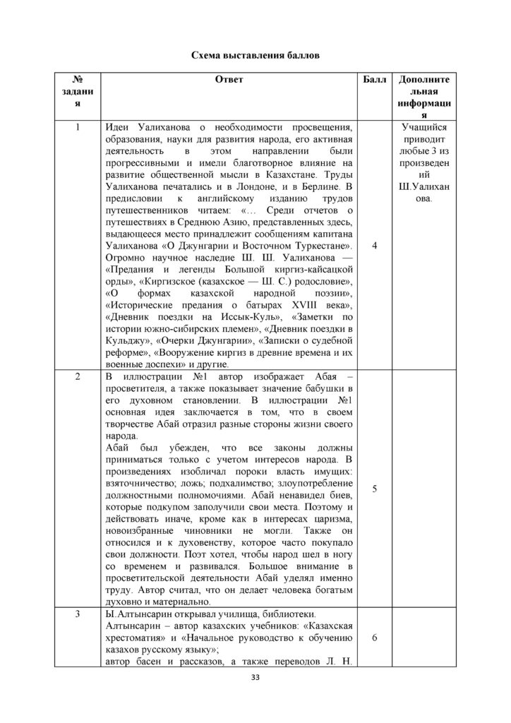 SOCh_Istoria_Kazakhstana(32)
