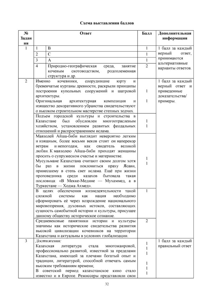 SOCh_Istoria_Kazakhstana_EMN_OGN_10_klass_rus(31)