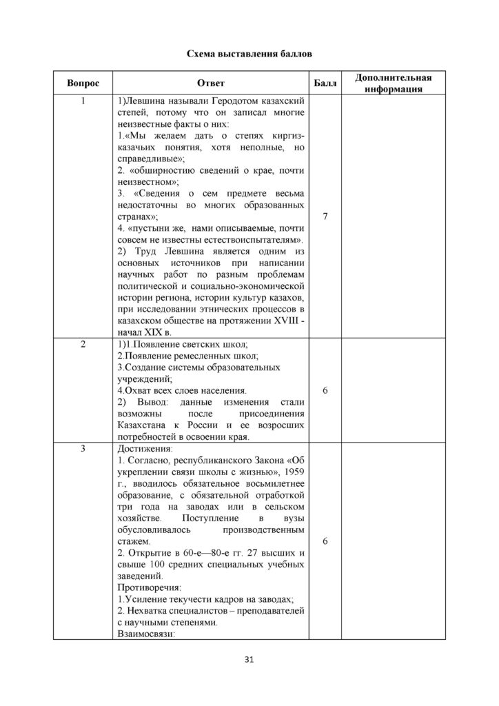 SOCh_Istoria_Kazakhstana_EMN_OGN_11_klass_rus(30)