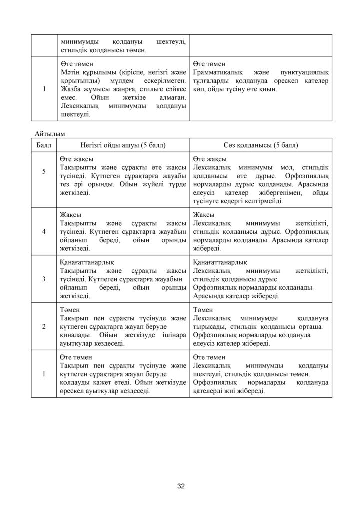 SOCh_Kazakhskiy_yaz_6kl(31)
