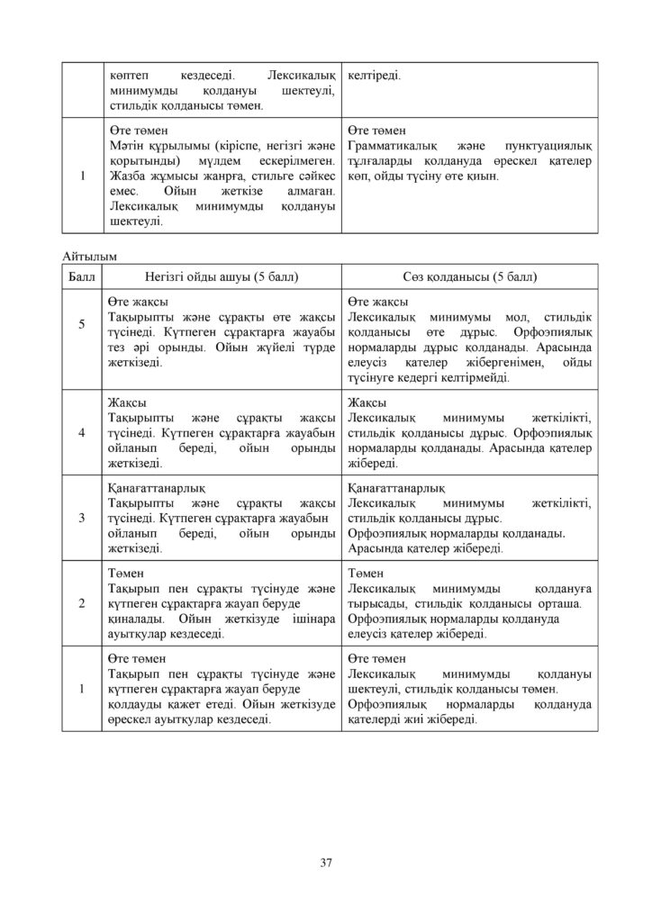 SOCh_Kazakhskiy_yaz_7kl-page-037