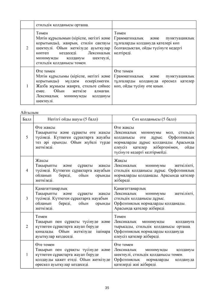 SOCh_Kazakhskiy_yaz_8kl(34)