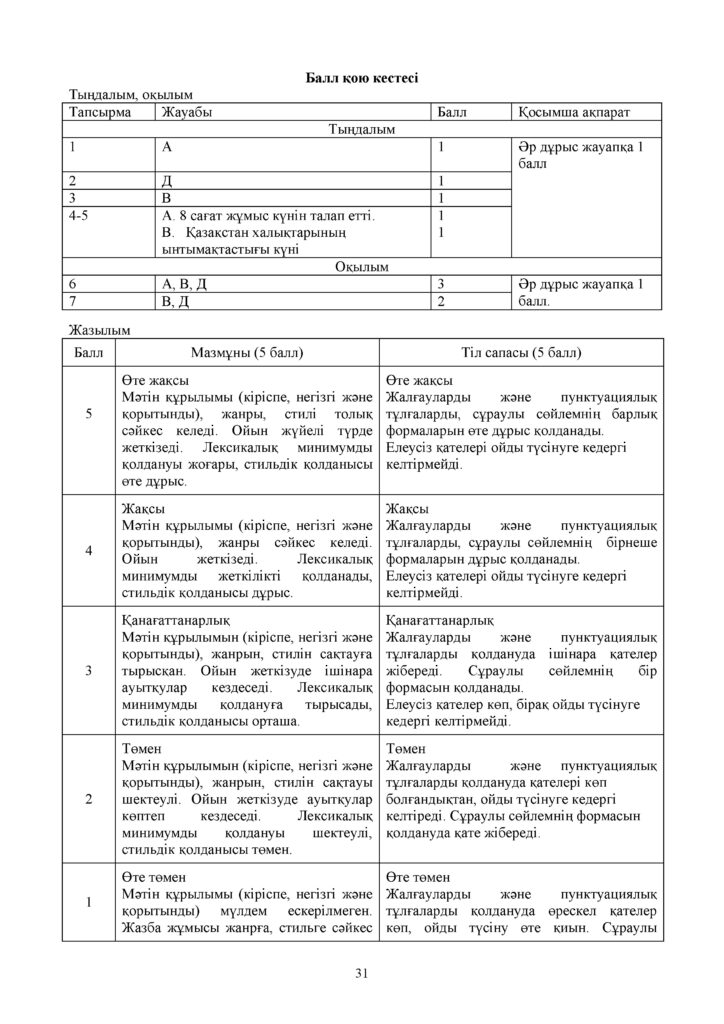 SOCh_Kazakhskiy_yazyk_i_literatura(30)