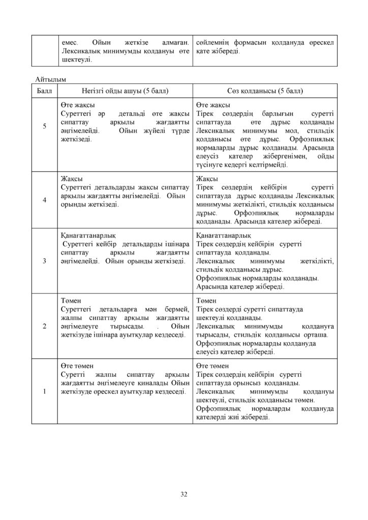 SOCh_Kazakhskiy_yazyk_i_literatura(31)