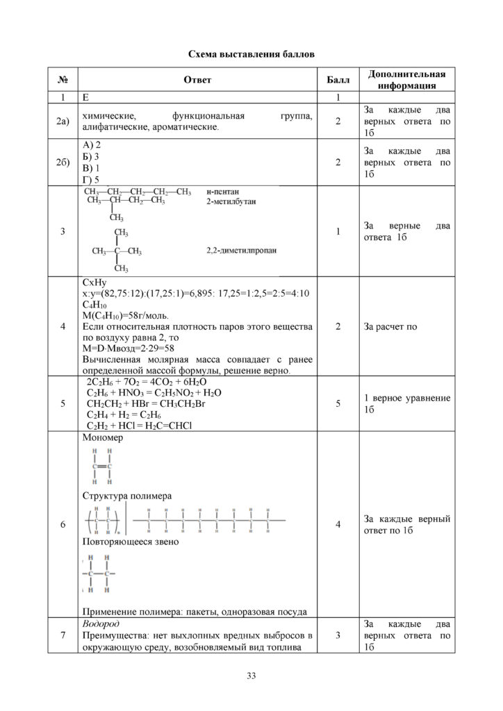 SOCh_Khimia_9klass(32)