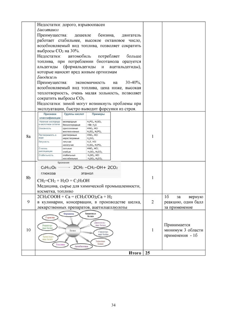 SOCh_Khimia_9klass(33)