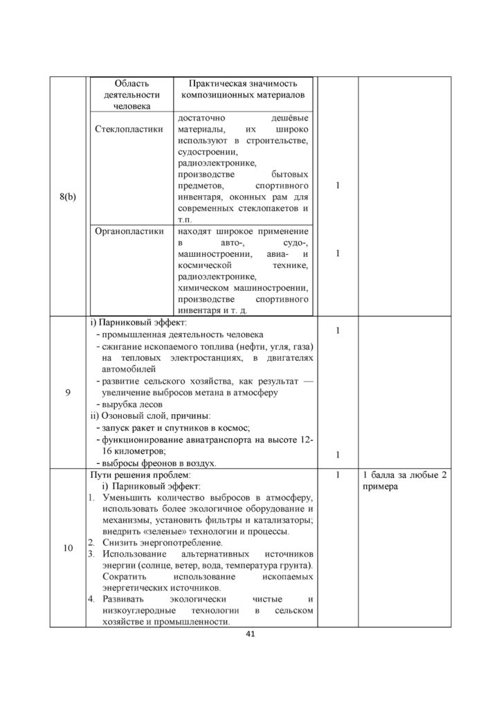 SOCh_Khimia_EMN_11_kl_rus(40)