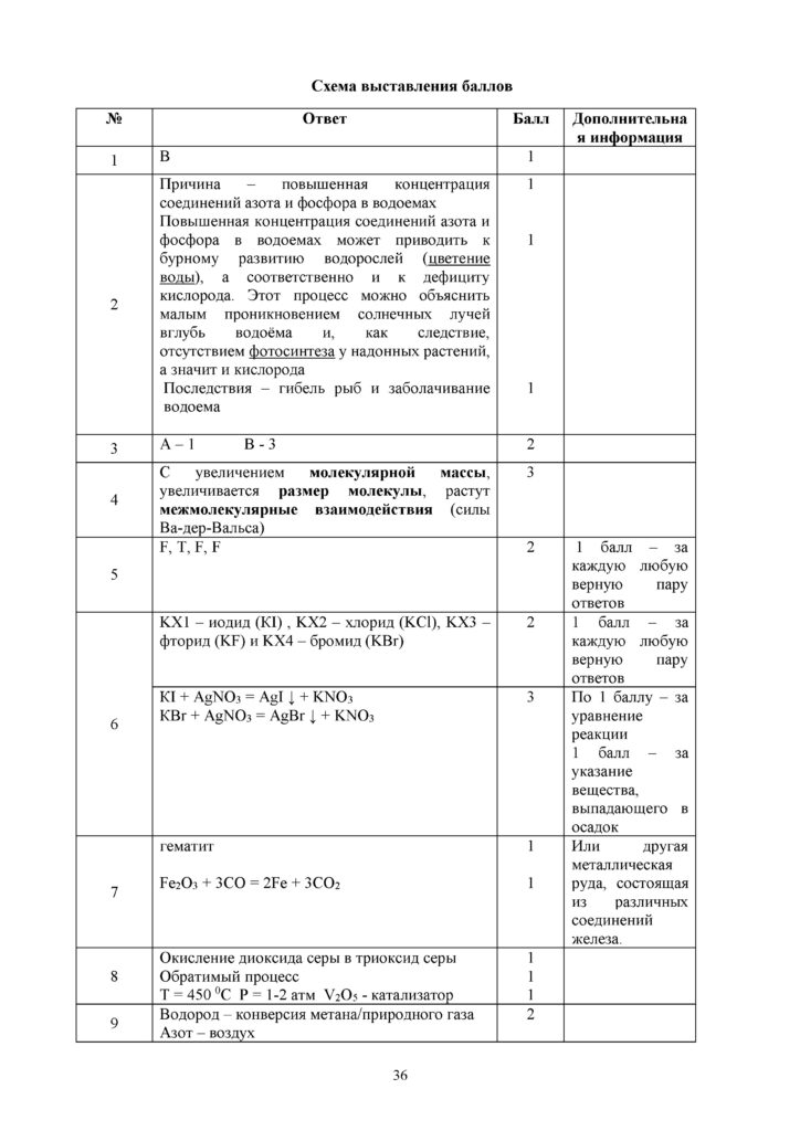 SOCh_Khimia_OGN_10_klass_rus(35)