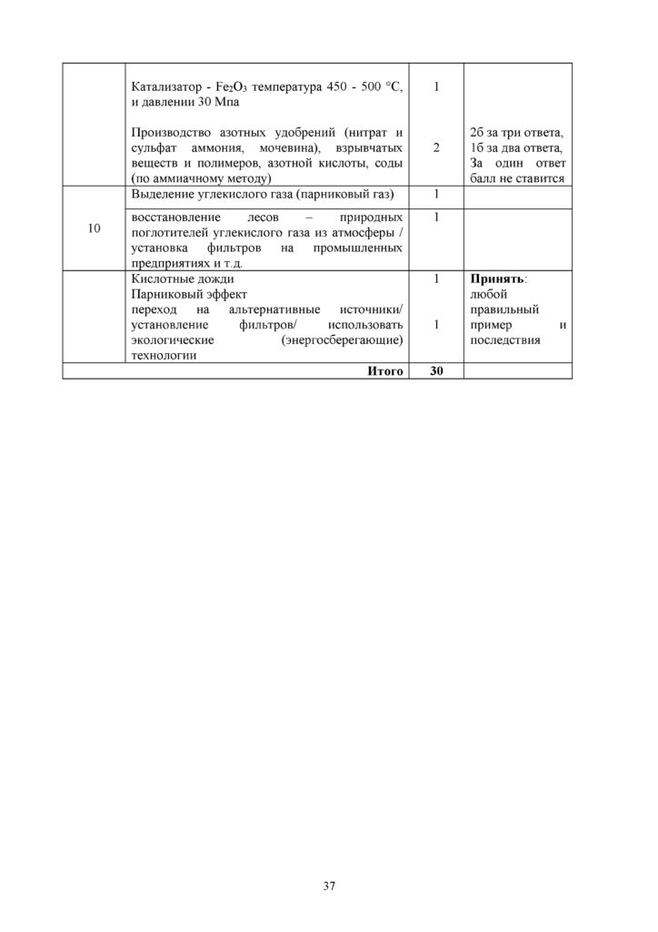 SOCh_Khimia_OGN_10_klass_rus(36)