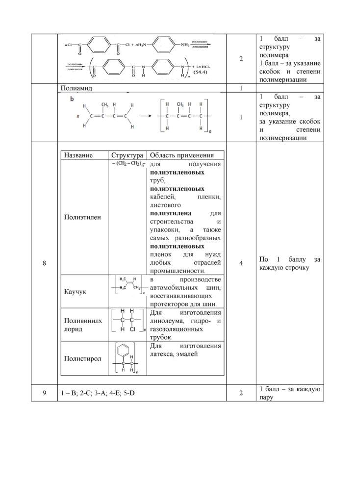 SOCh_Khimia_OGN_11_rus(33)