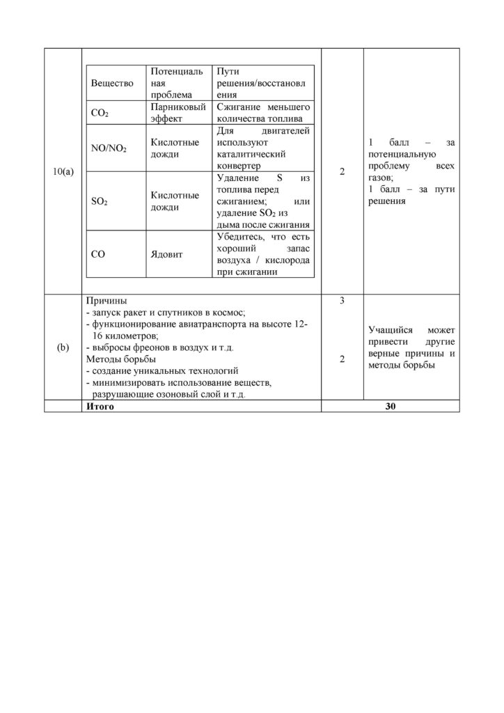 SOCh_Khimia_OGN_11_rus(34)