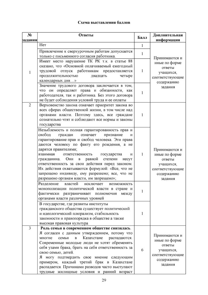 SOCh_Osnovy_Prav_9klass(28)