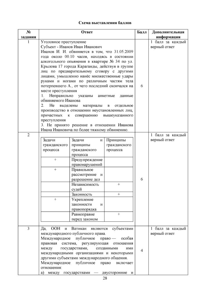 SOCh_Osnovy_prava_EMN_10_klass_rus(27)