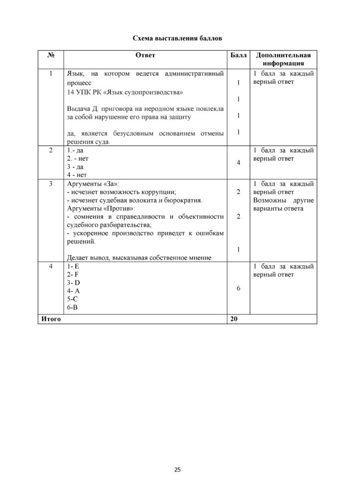 SOCh_Osnovy_prava_OGN_10_klass_rus(24)