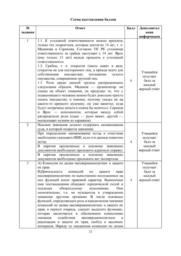 SOCh_Osnovy_Prava_OGN_11klass_rus(31)