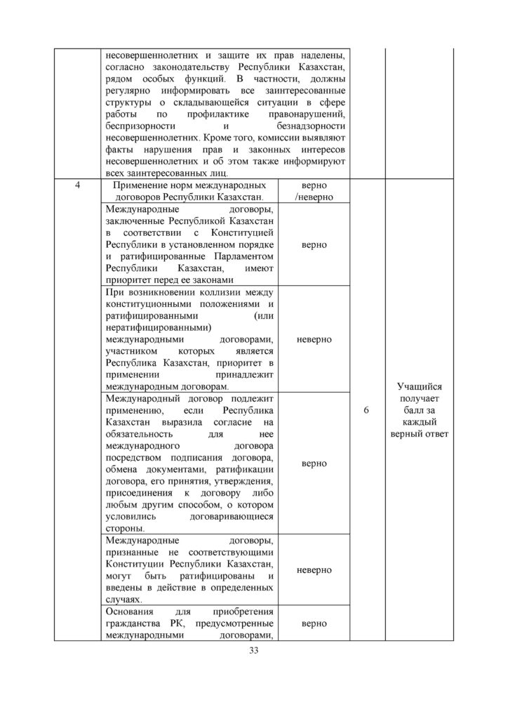 SOCh_Osnovy_Prava_OGN_11klass_rus(32)