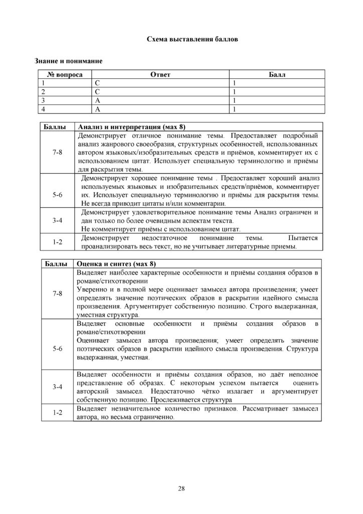 SOCh_Russkaya_literatura_EMN_10_klass(27)