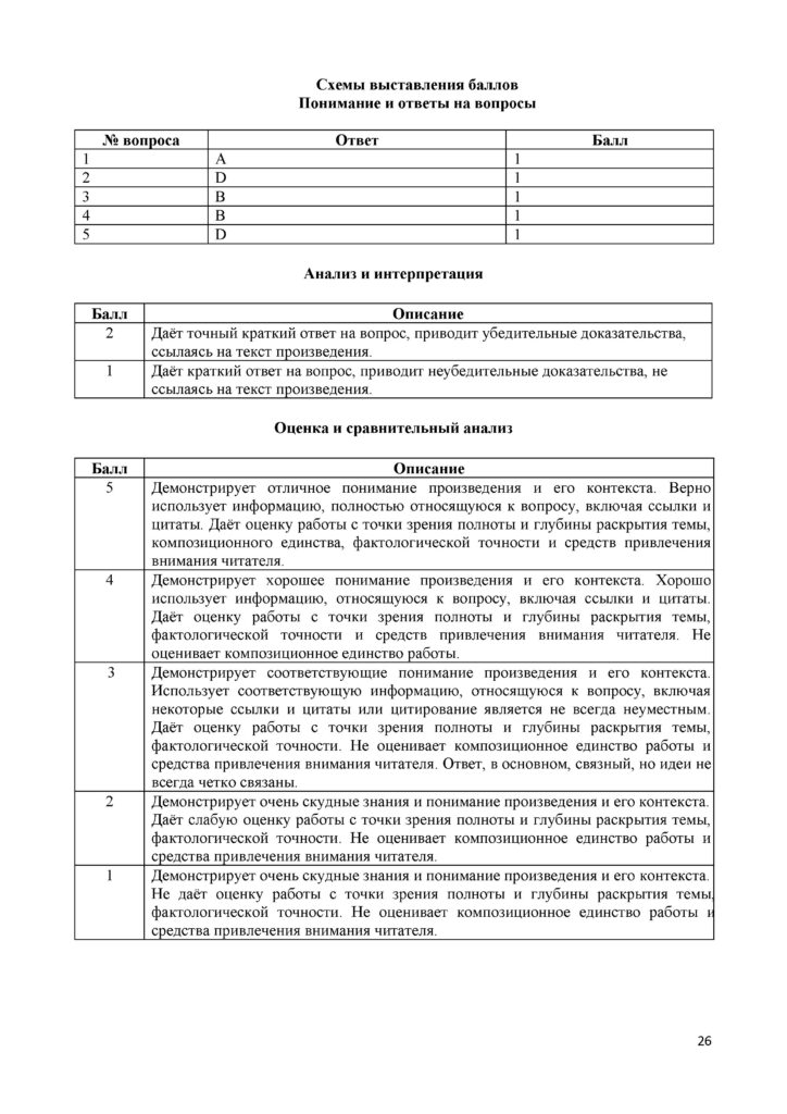 SOCh_Russkaya_literatura_EMN_11_klass(25)