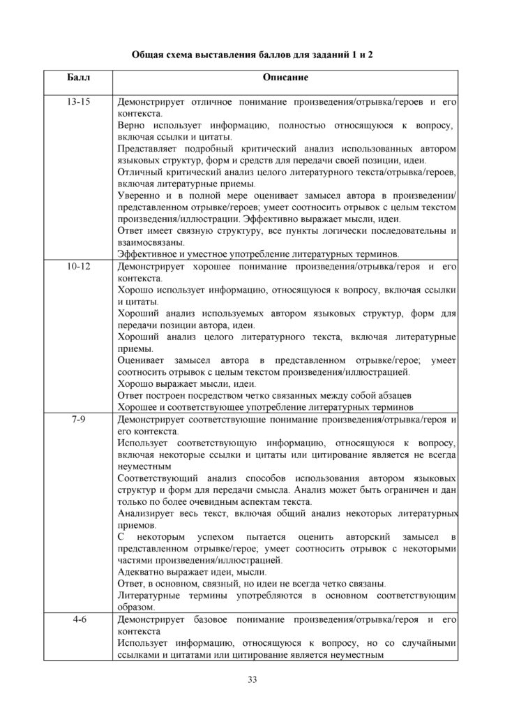 SOCh_Russkaya_literatura_OGN_10_klass(32)