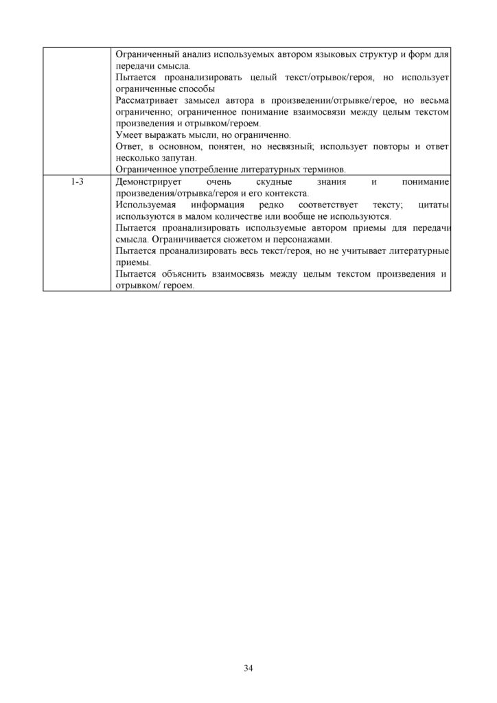SOCh_Russkaya_literatura_OGN_10_klass(33)