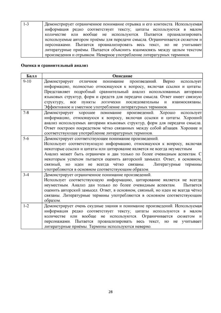 SOCh_Russkaya_literatura_OGN_11_klass(29)