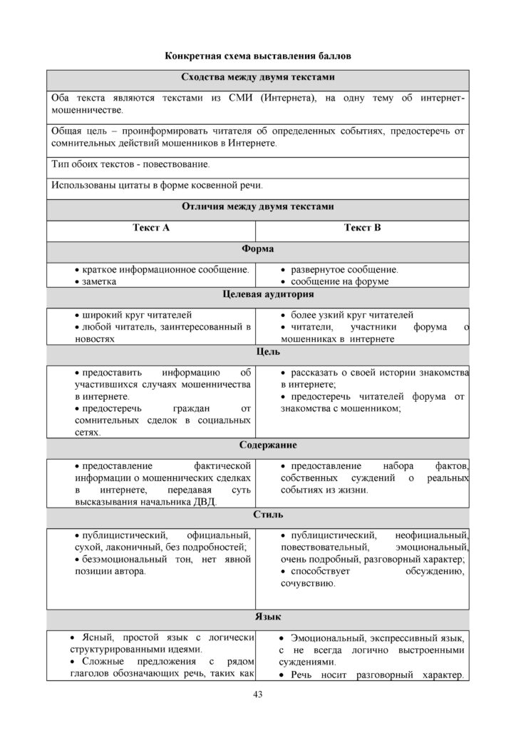 SOCh_Russkiy_yazyk_9klass(42)