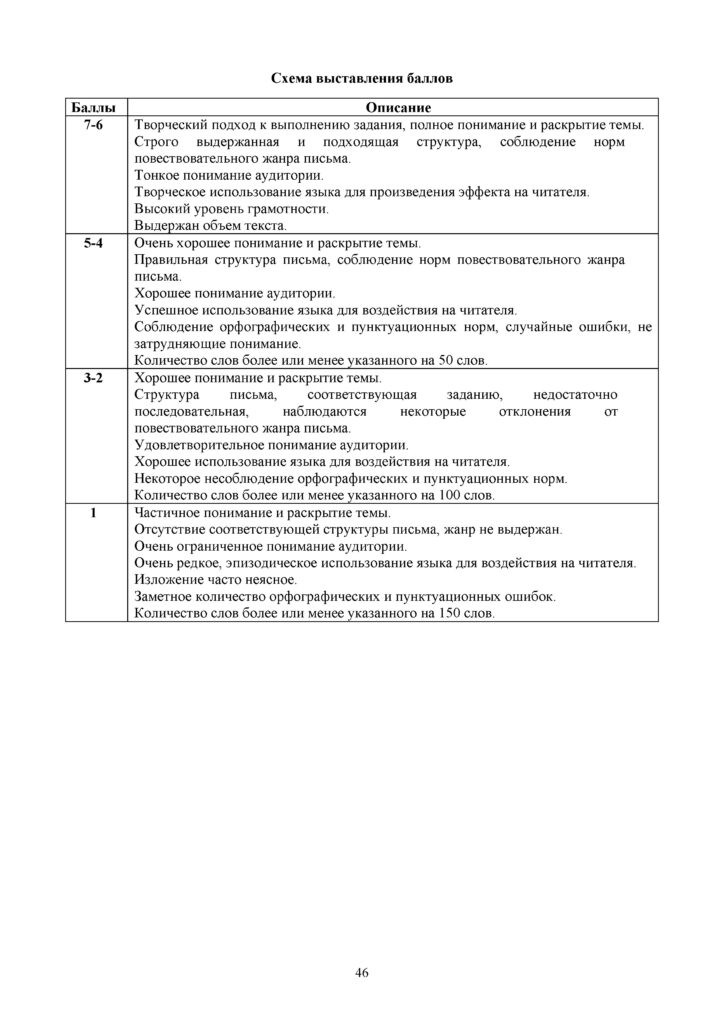 SOCh_Russkiy_yazyk_9klass(45)