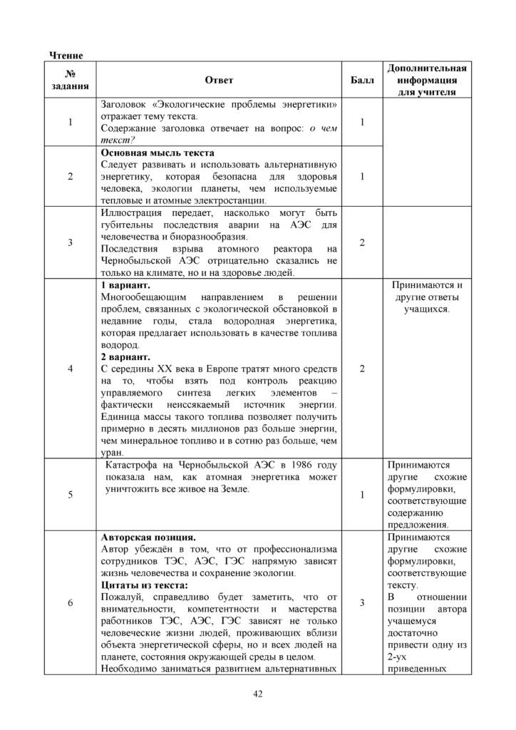 SOCh_Russkiy_yazyk_EMN_10_klass(41)