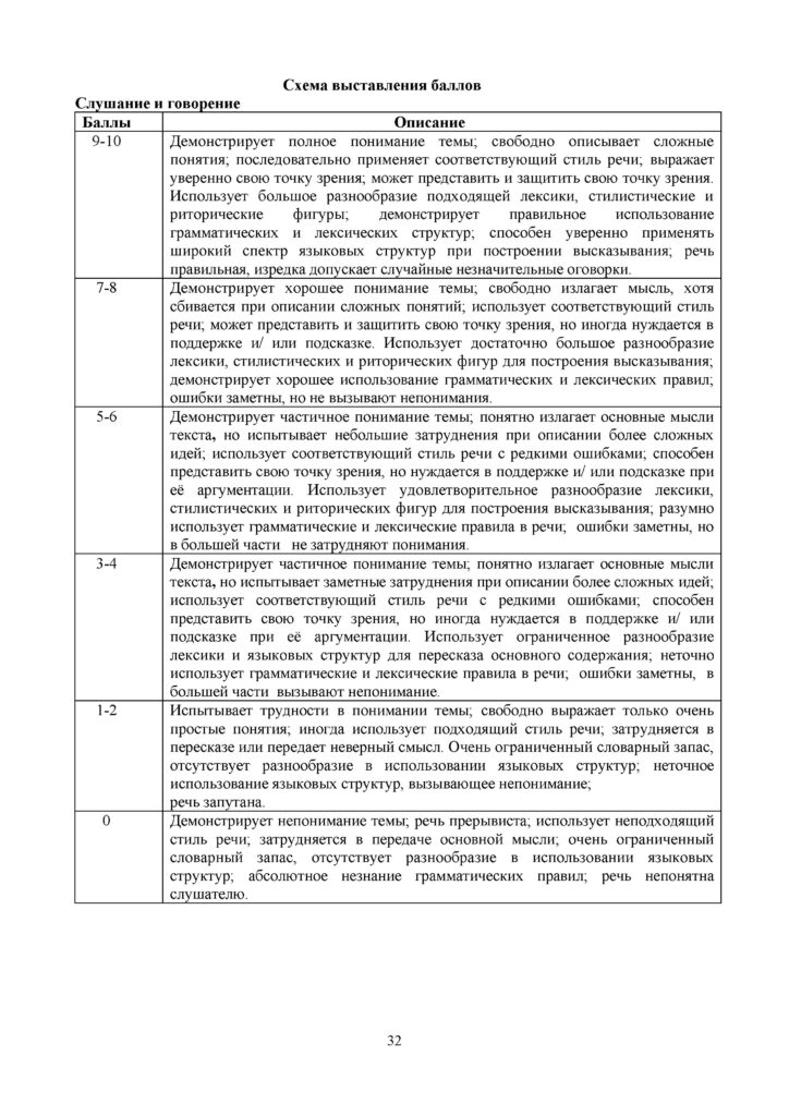 SOCh_Russkiy_yazyk_EMN_11_klass(31)