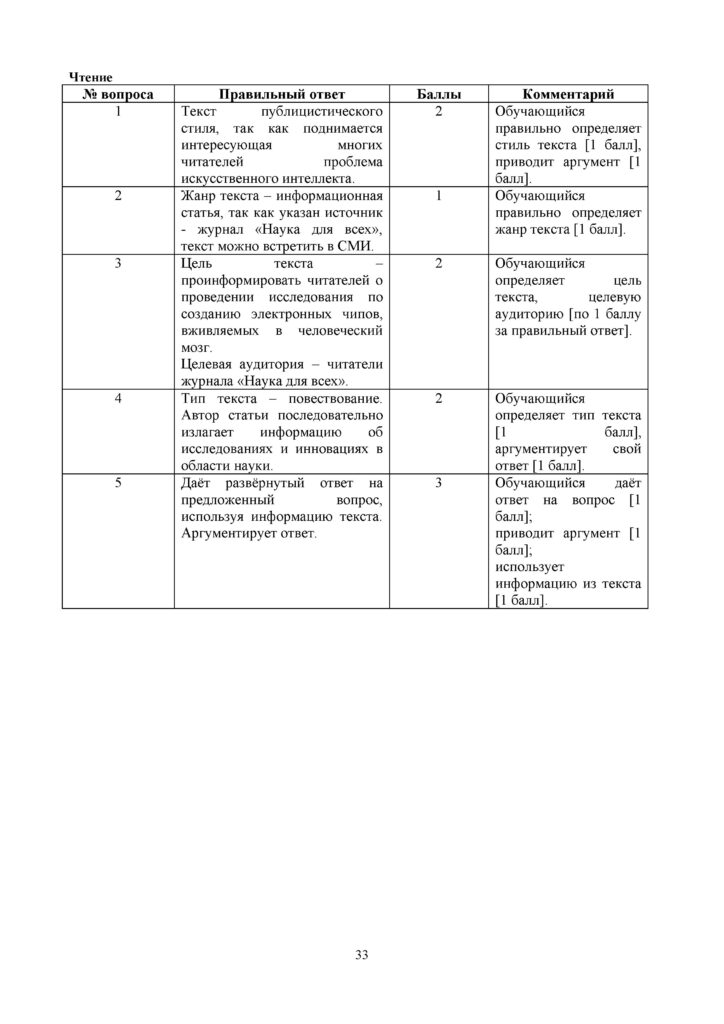 SOCh_Russkiy_yazyk_EMN_11_klass(32)