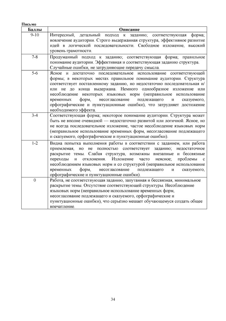 SOCh_Russkiy_yazyk_EMN_11_klass(33)