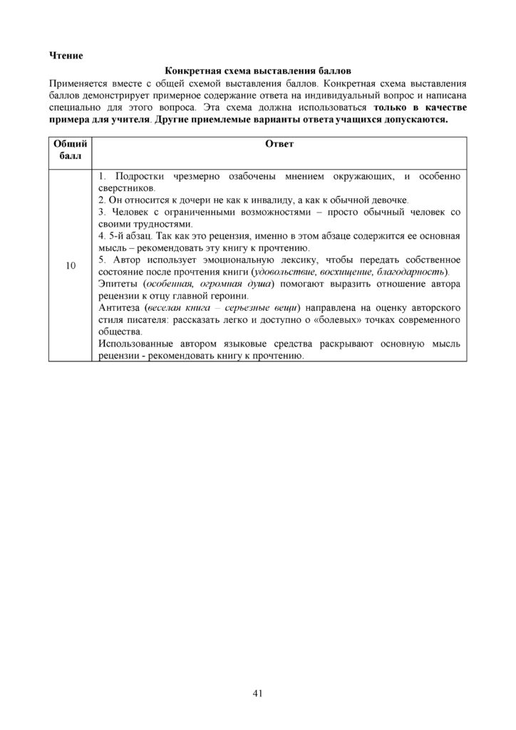 SOCh_Russkiy_yazyk_OGN_10_klass(40)
