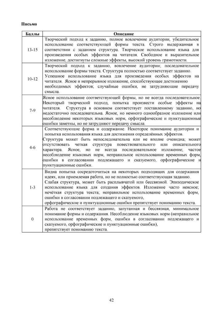 SOCh_Russkiy_yazyk_OGN_10_klass(41)