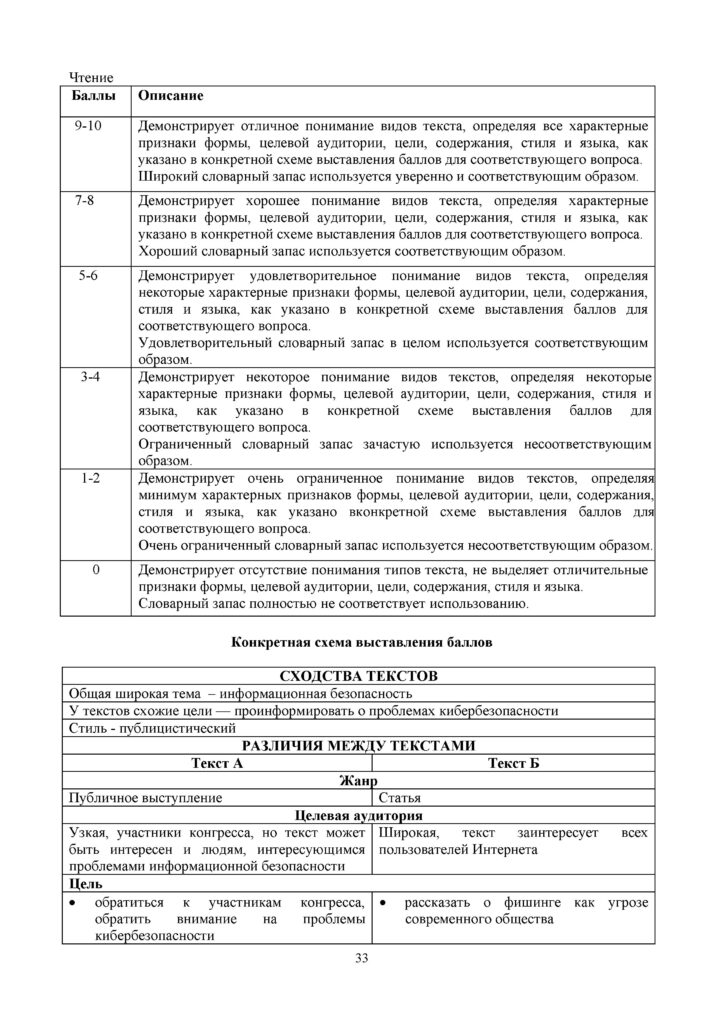SOCh_Russkiy_yazyk_OGN_11_klass(32)
