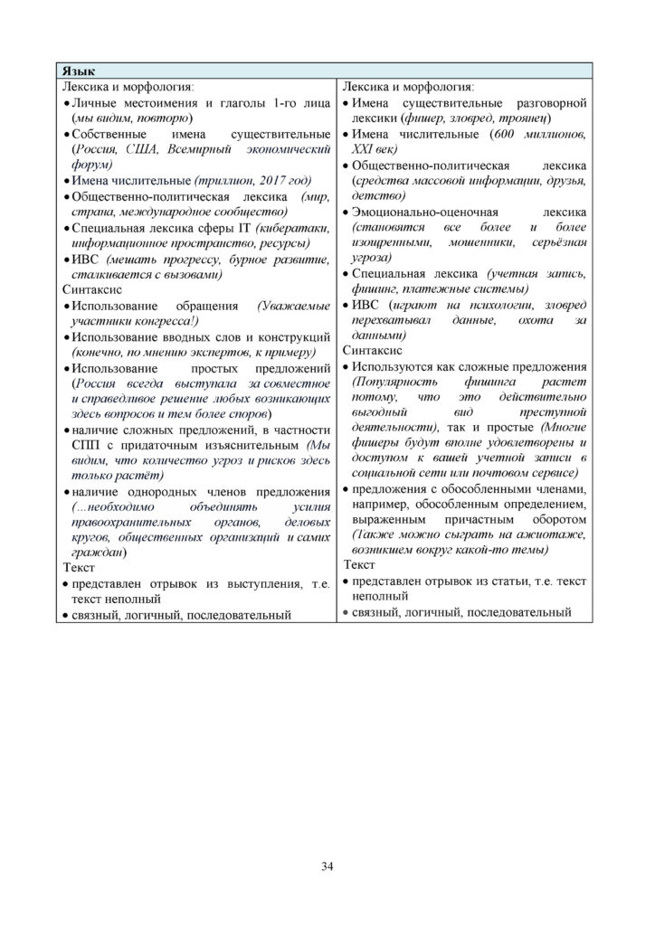 SOCh_Russkiy_yazyk_OGN_11_klass(33)