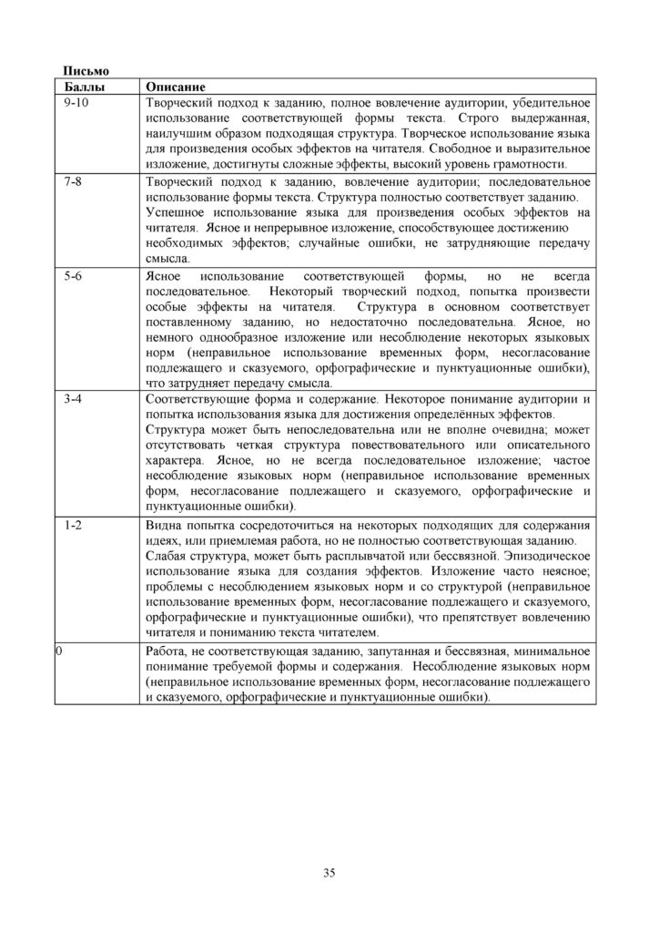 SOCh_Russkiy_yazyk_OGN_11_klass(34)