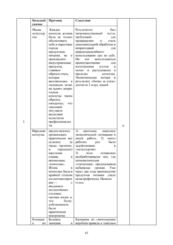 SOCh_Vsemirnaya_Istoria_9klass(42)