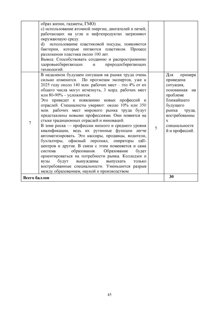 SOCh_Vsemirnaya_Istoria_9klass(44)