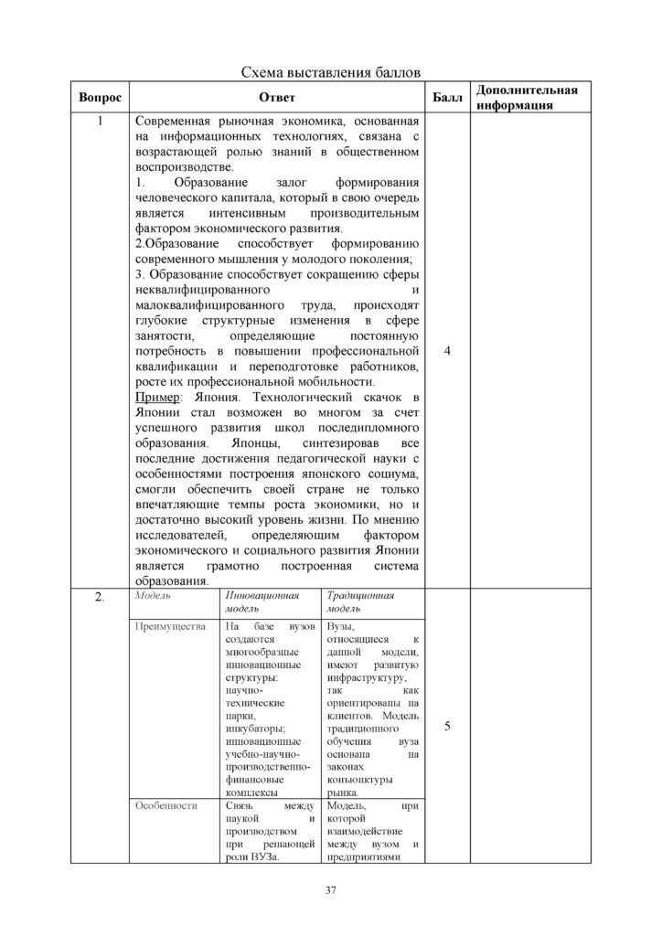 SOCh_Vsemirnaya_istoria_EMN_11_klass_rus(36)