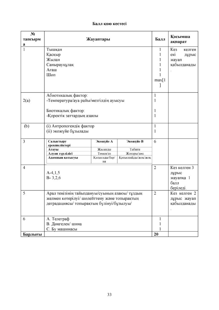 СОЧ_Жаратылыстану 5 класс _каз_ 1-4 тоқсан(32)