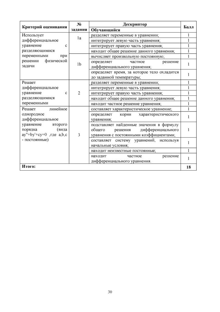 SOR_Algebra_11_klass_EMN_rus(29)