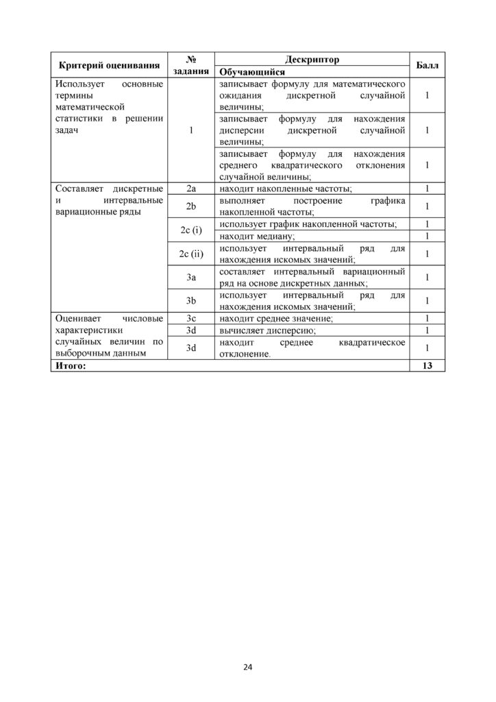 SOR_Algebra_OGN_11_klass_rus(23)